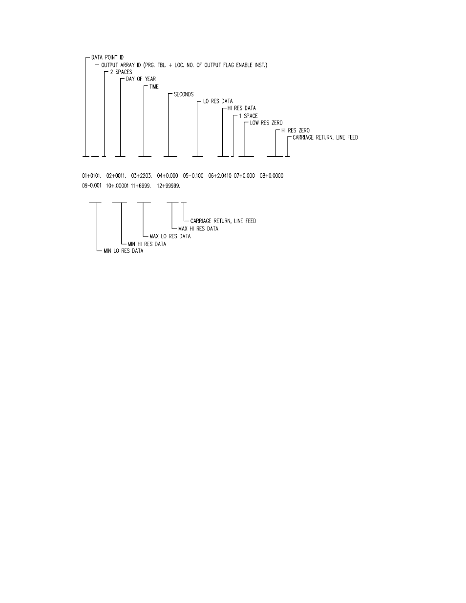 2 comma separated ascii, 4 storage module, 1 storage module addressing | Campbell Scientific CR510 Basic Datalogger User Manual | Page 64 / 264