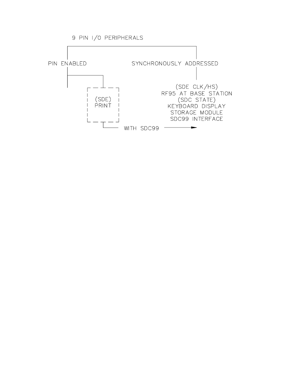 2 enabling and addressing peripherals, 1 pin-enabled peripherals, 2 addressed peripherals | Campbell Scientific CR510 Basic Datalogger User Manual | Page 72 / 264