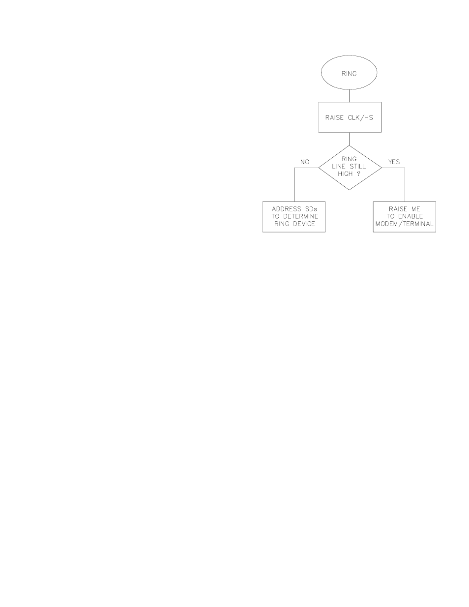3 ring interrupts, 4 interrupts during data transfer | Campbell Scientific CR510 Basic Datalogger User Manual | Page 73 / 264