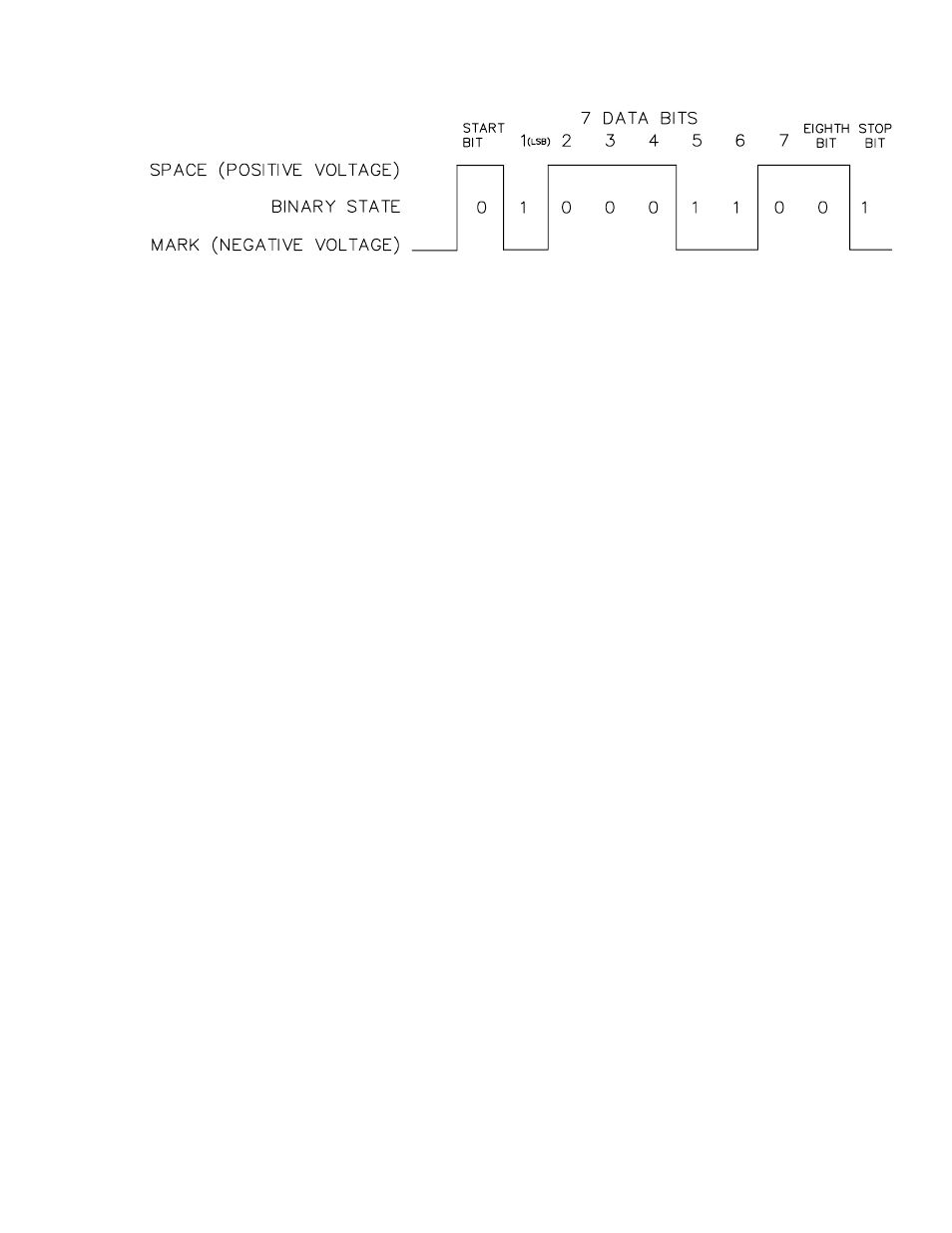 3 communication protocol/trouble shooting | Campbell Scientific CR510 Basic Datalogger User Manual | Page 77 / 264