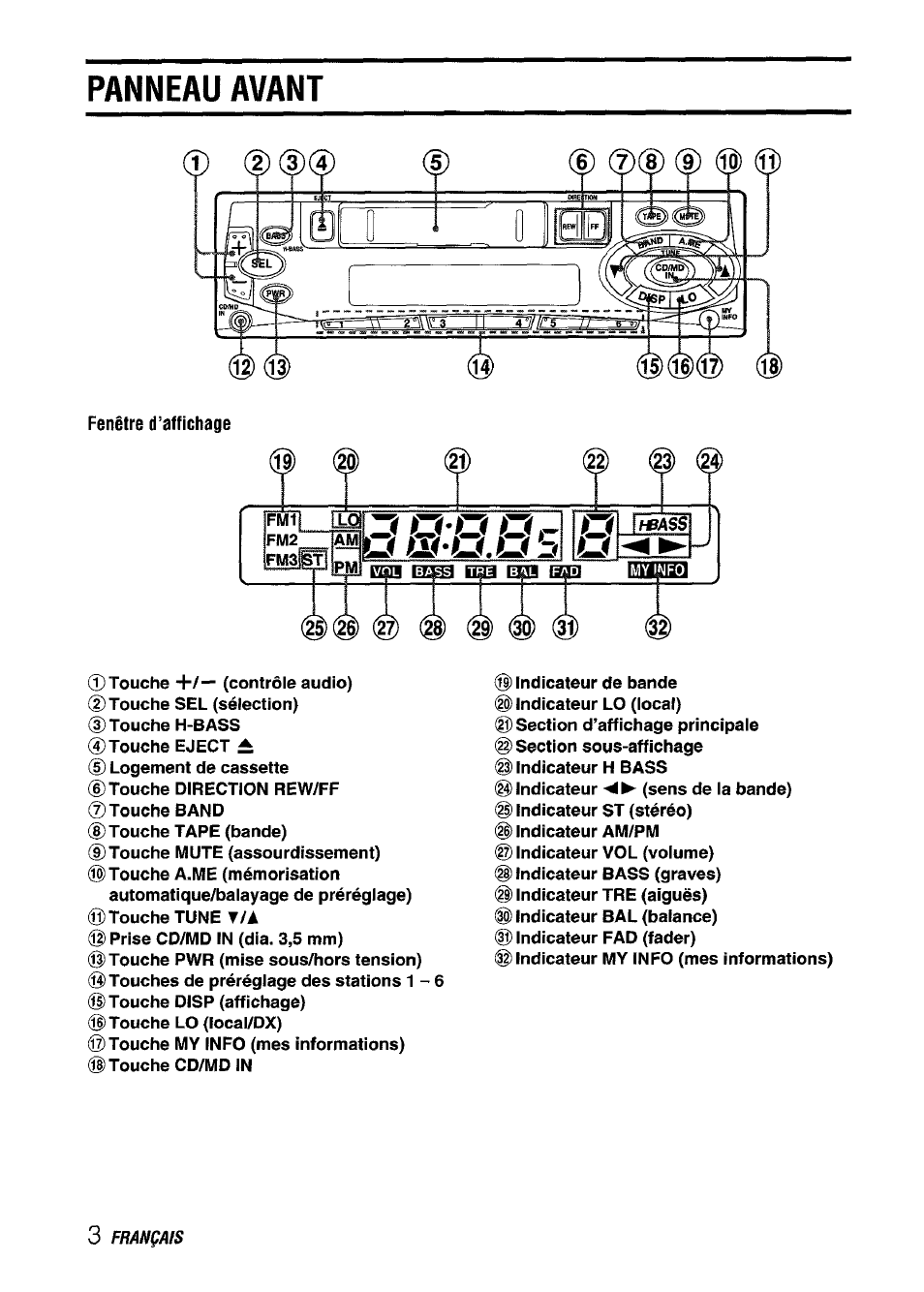 Panneau avant | Aiwa CT-ZI09 User Manual | Page 28 / 40