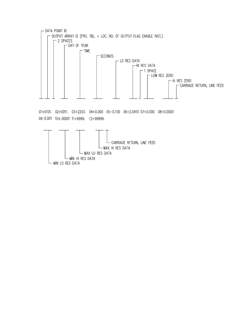 Campbell Scientific CR7 Measurement and Control System User Manual | Page 57 / 186