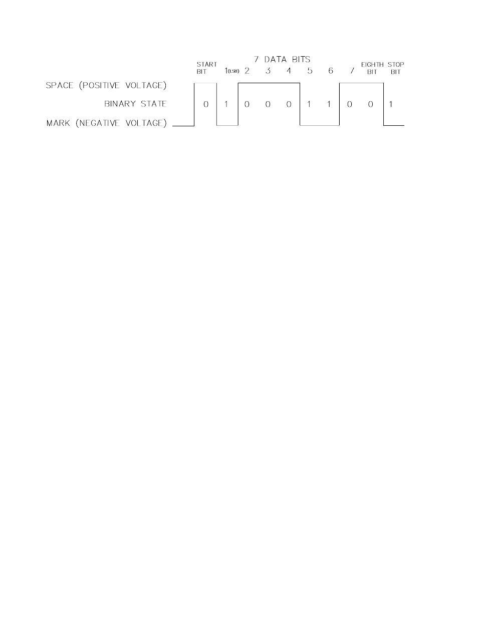 3 communication protocol/trouble shooting | Campbell Scientific CR7 Measurement and Control System User Manual | Page 66 / 186