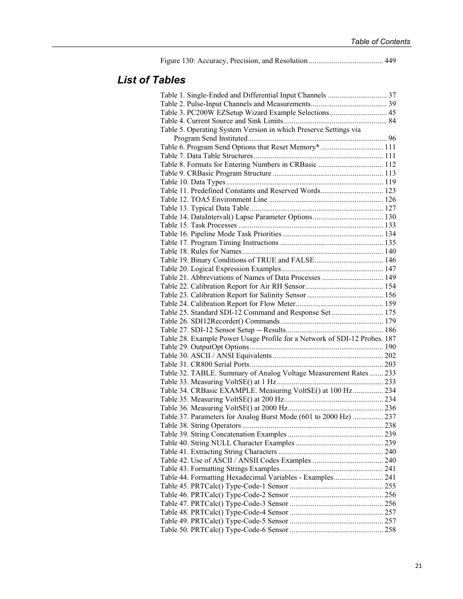 List of tables | Campbell Scientific CR800 and CR850 Measurement and Control Systems User Manual | Page 21 / 566
