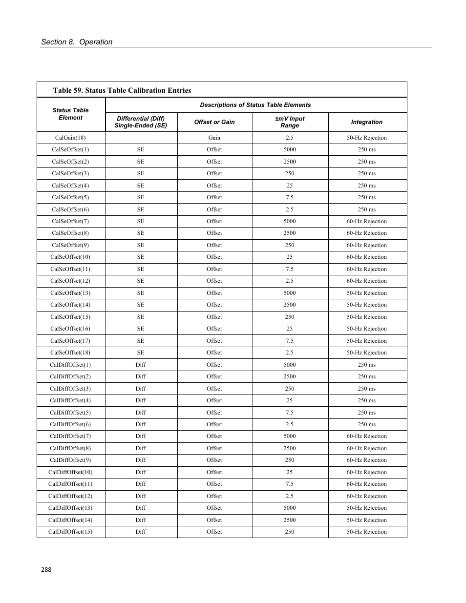 Figure 89: input voltage rise and transient decay | Campbell Scientific CR800 and CR850 Measurement and Control Systems User Manual | Page 288 / 566