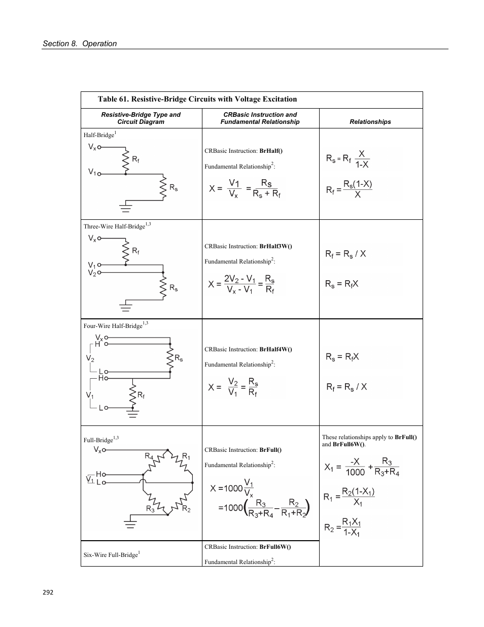 Figure 90: settling time for pressure transducer, Table 58. first six values of settling-time data, 292) s | Campbell Scientific CR800 and CR850 Measurement and Control Systems User Manual | Page 292 / 566