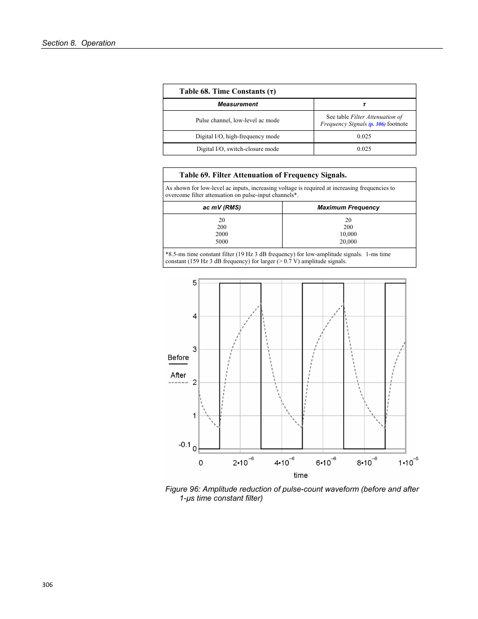 Table 64. pulse-input channels and measurements | Campbell Scientific CR800 and CR850 Measurement and Control Systems User Manual | Page 306 / 566