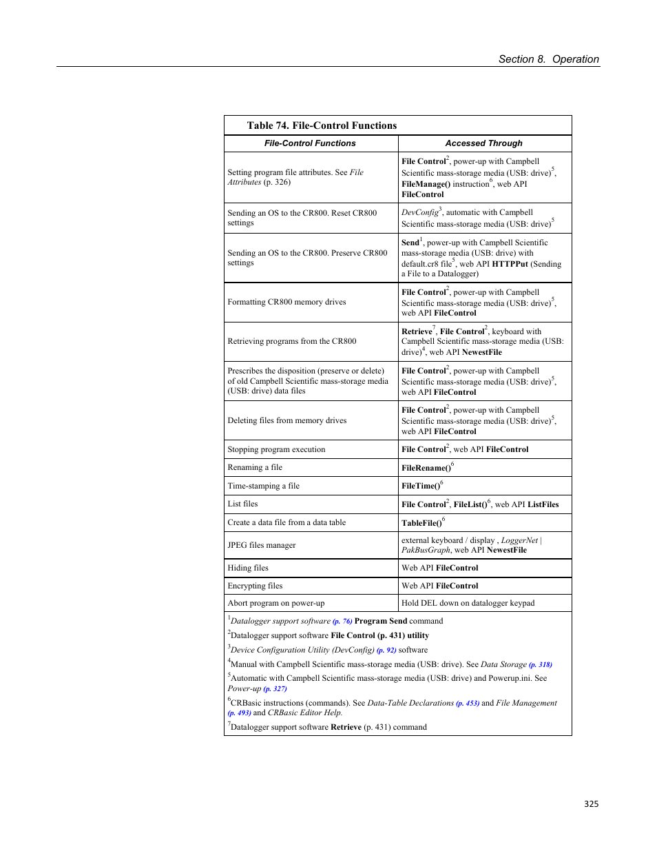 Table 72. data-storage drives, Table 74. file-control functions | Campbell Scientific CR800 and CR850 Measurement and Control Systems User Manual | Page 325 / 566