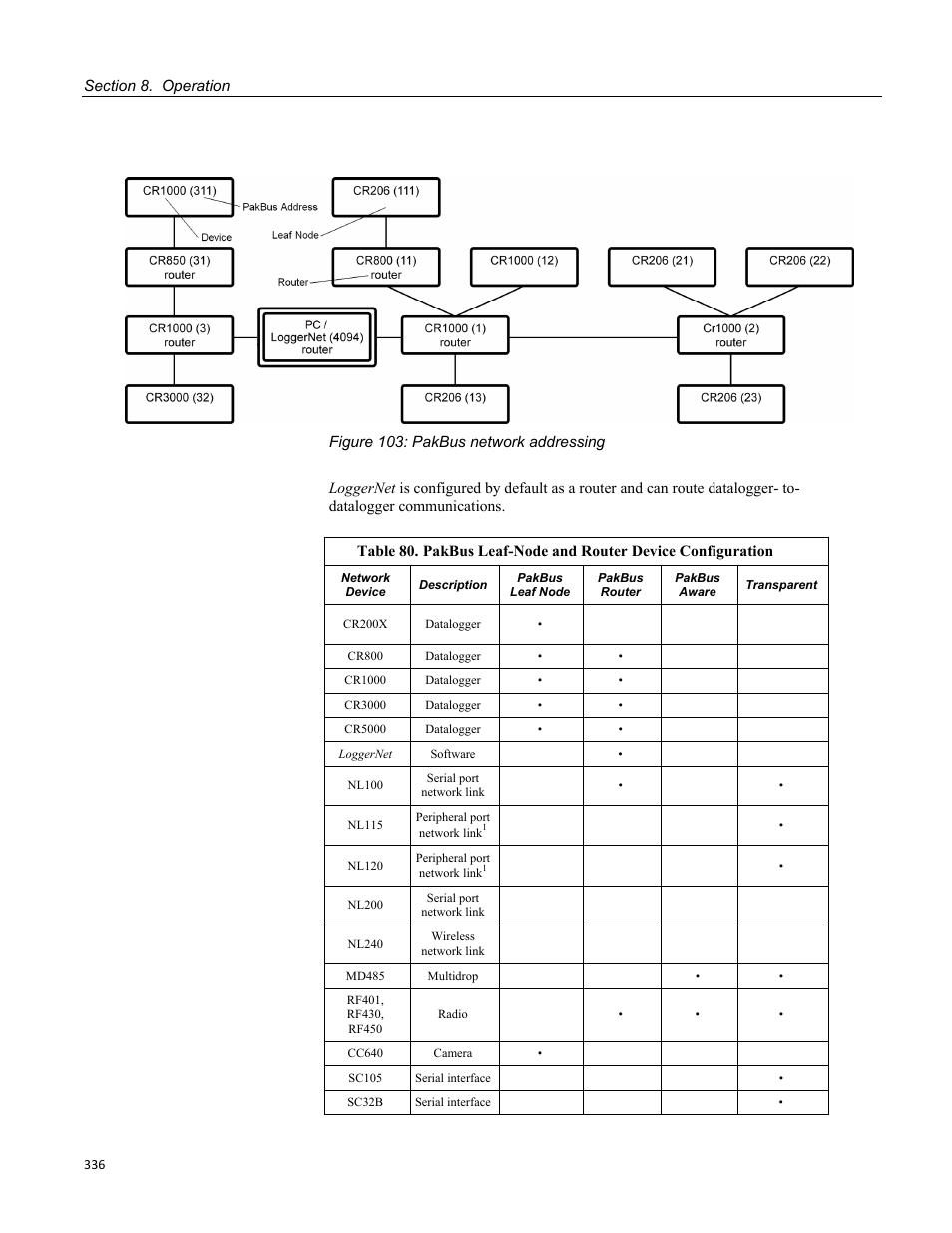Campbell Scientific CR800 and CR850 Measurement and Control Systems User Manual | Page 336 / 566