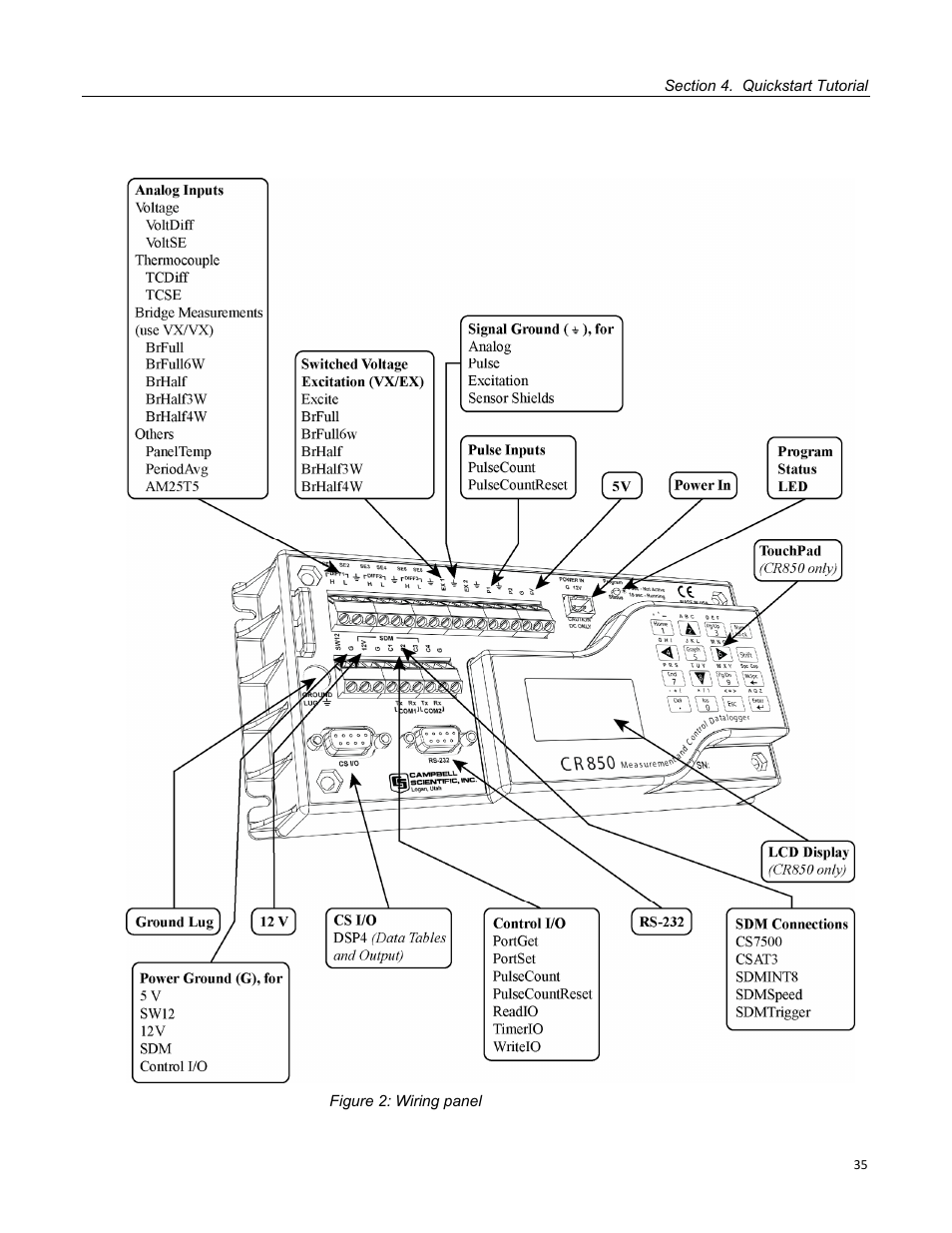 Figure 2: wiring panel | Campbell Scientific CR800 and CR850 Measurement and Control Systems User Manual | Page 35 / 566