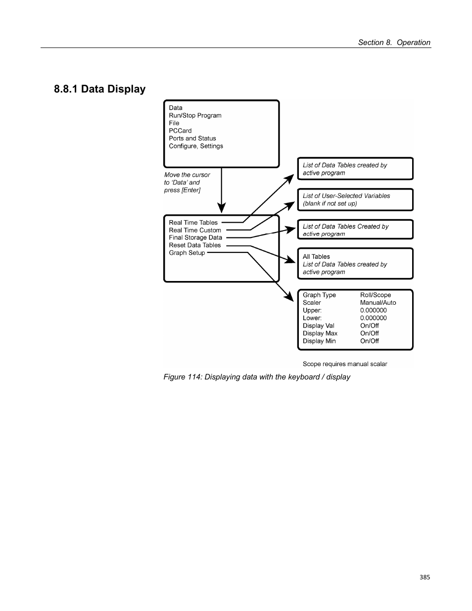 1 data display, Table 98. filecontrol api command parameters | Campbell Scientific CR800 and CR850 Measurement and Control Systems User Manual | Page 385 / 566