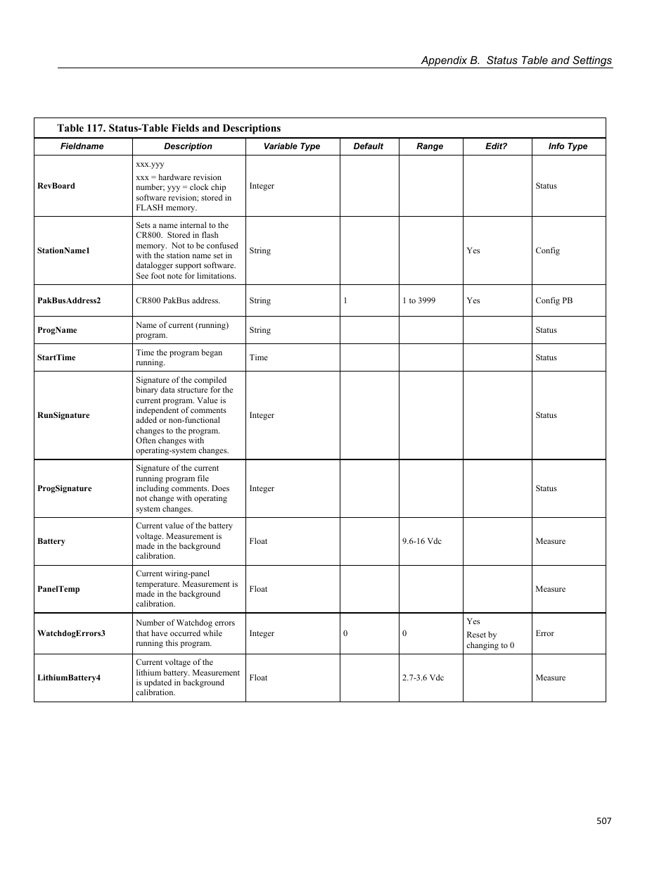 Campbell Scientific CR800 and CR850 Measurement and Control Systems User Manual | Page 507 / 566