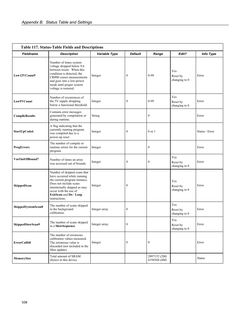 Campbell Scientific CR800 and CR850 Measurement and Control Systems User Manual | Page 508 / 566