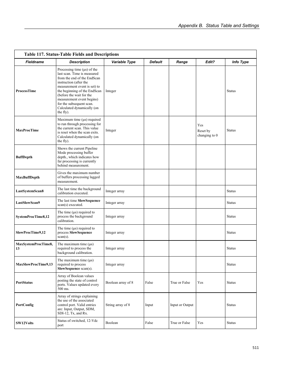 Campbell Scientific CR800 and CR850 Measurement and Control Systems User Manual | Page 511 / 566