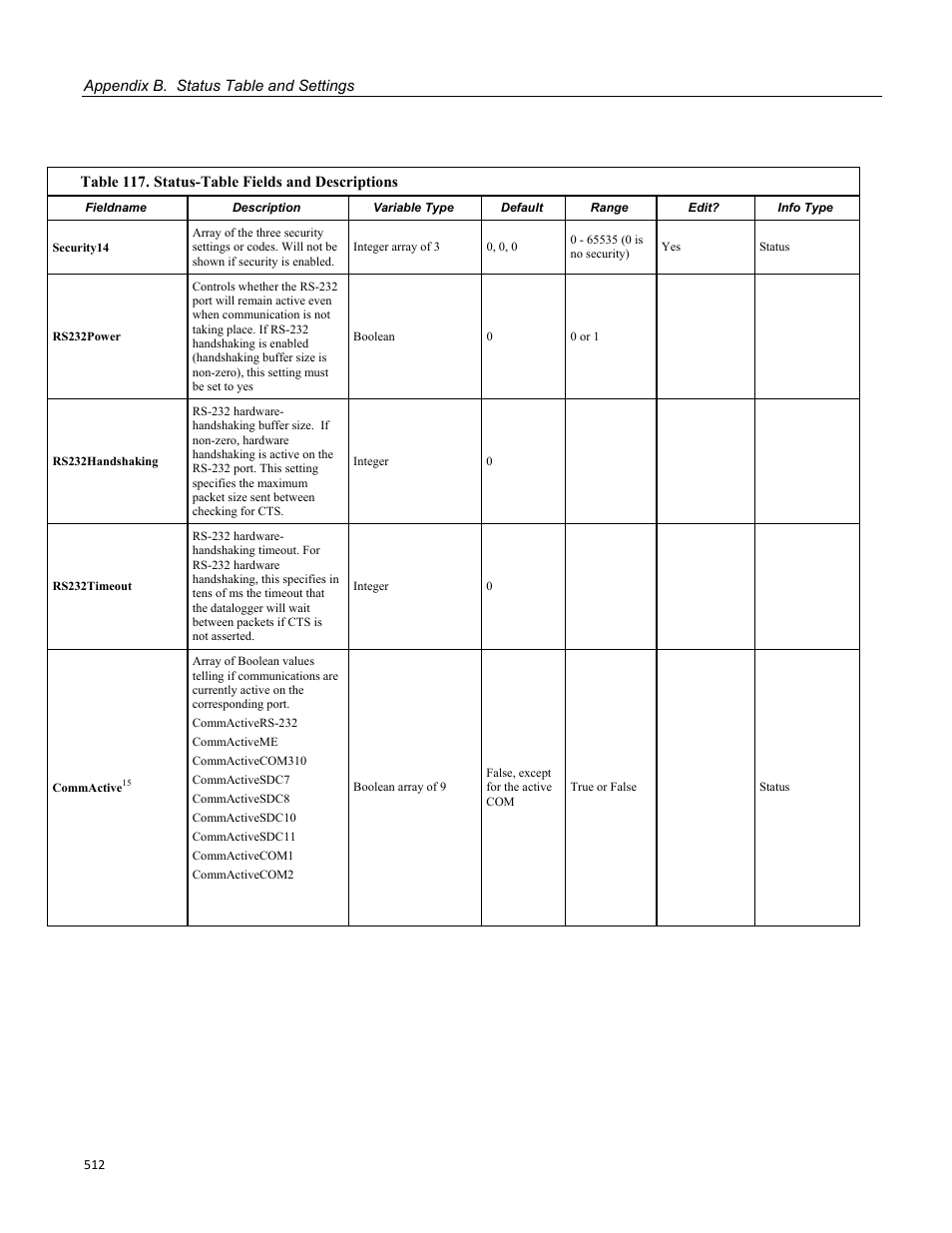 Campbell Scientific CR800 and CR850 Measurement and Control Systems User Manual | Page 512 / 566