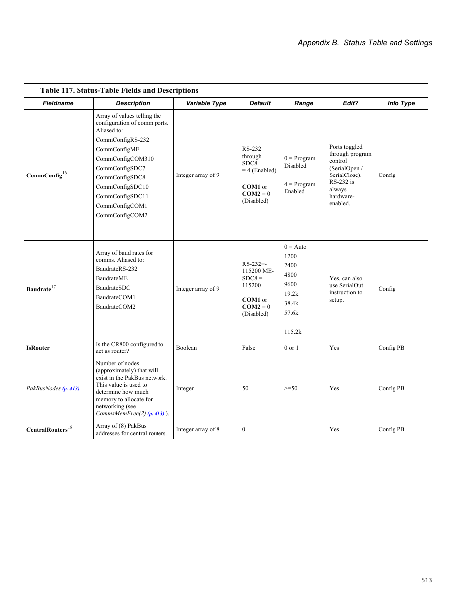 Campbell Scientific CR800 and CR850 Measurement and Control Systems User Manual | Page 513 / 566