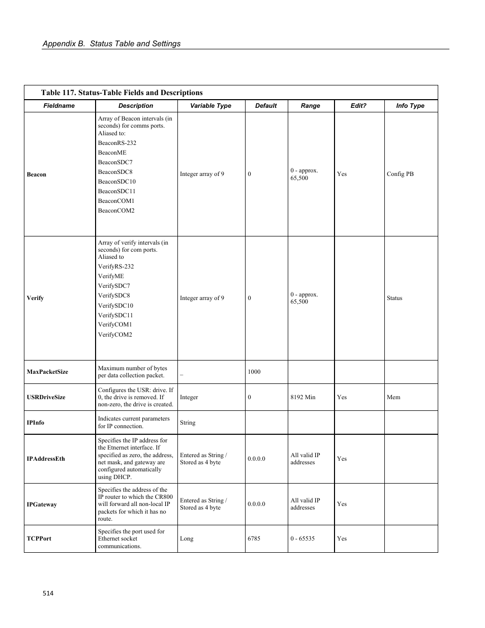 Campbell Scientific CR800 and CR850 Measurement and Control Systems User Manual | Page 514 / 566