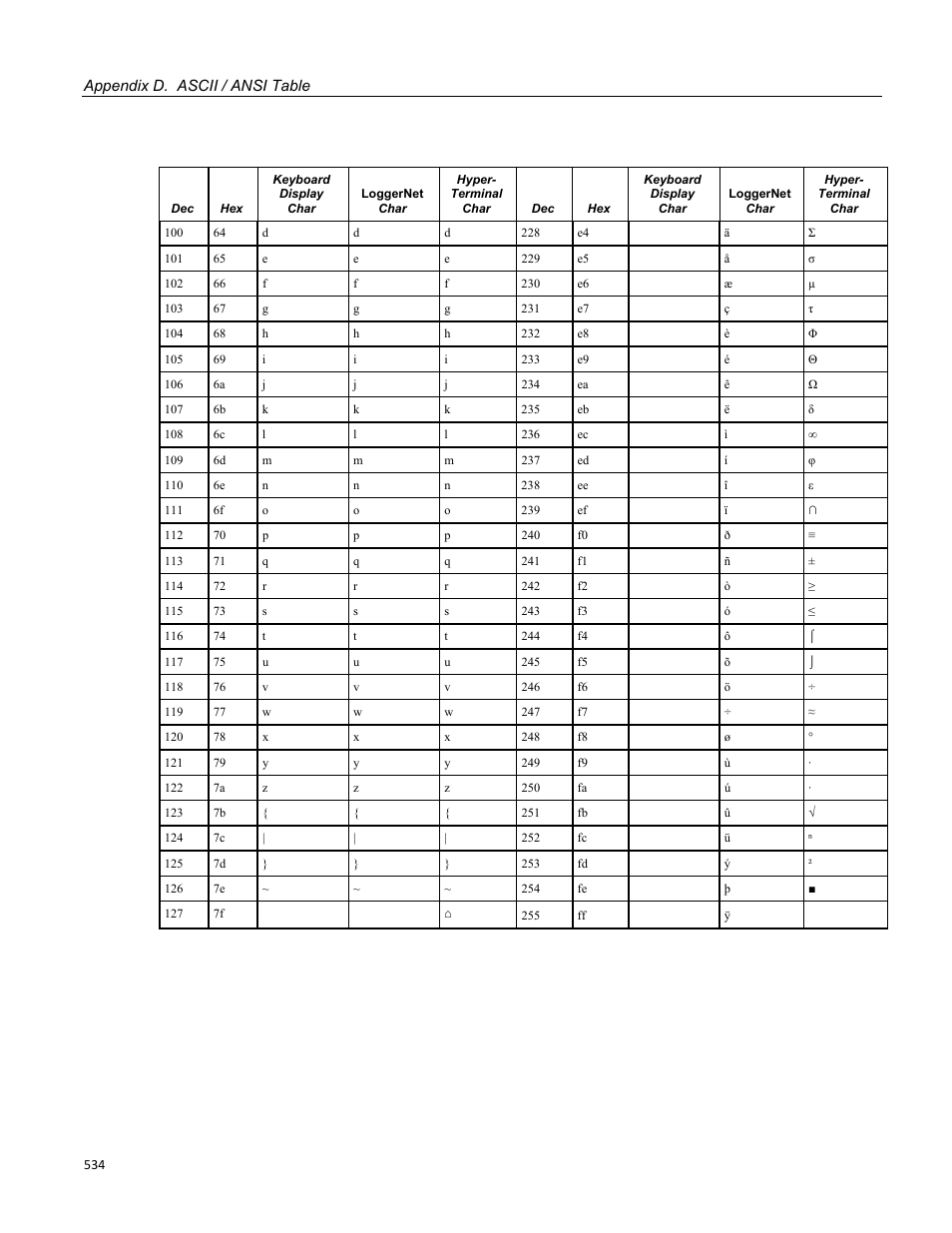 Campbell Scientific CR800 and CR850 Measurement and Control Systems User Manual | Page 534 / 566