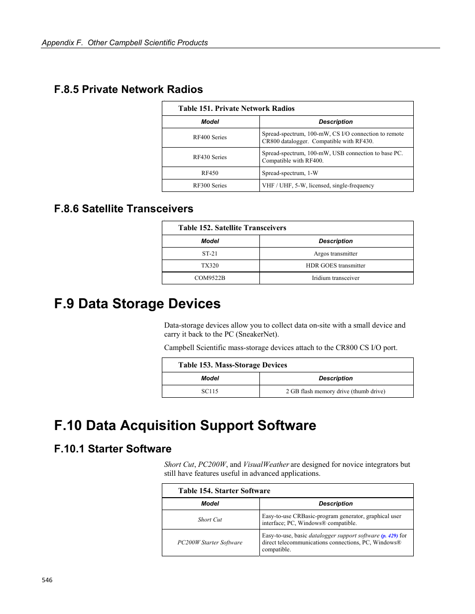 F.8.5 private network radios, F.8.6 satellite transceivers, F.9 data storage devices | F.10 data acquisition support software, F.10.1 starter software | Campbell Scientific CR800 and CR850 Measurement and Control Systems User Manual | Page 546 / 566