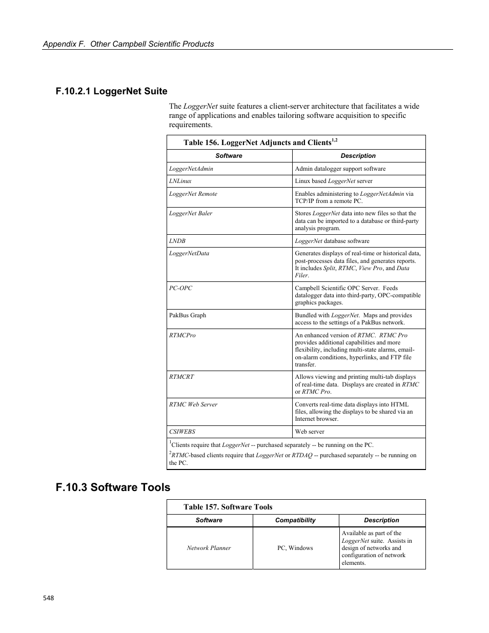 F.10.2.1 loggernet suite, F.10.3 software tools | Campbell Scientific CR800 and CR850 Measurement and Control Systems User Manual | Page 548 / 566