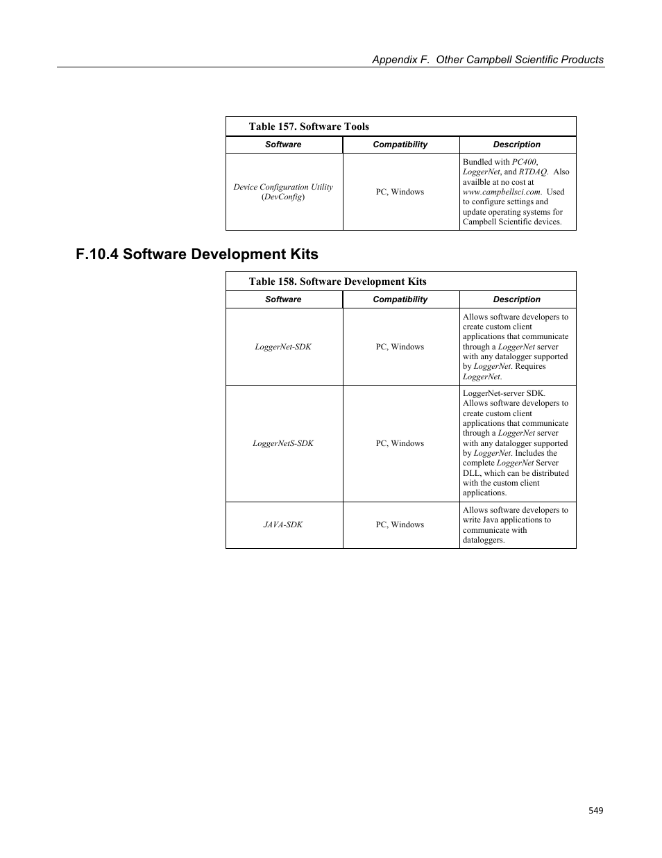 F.10.4 software development kits | Campbell Scientific CR800 and CR850 Measurement and Control Systems User Manual | Page 549 / 566