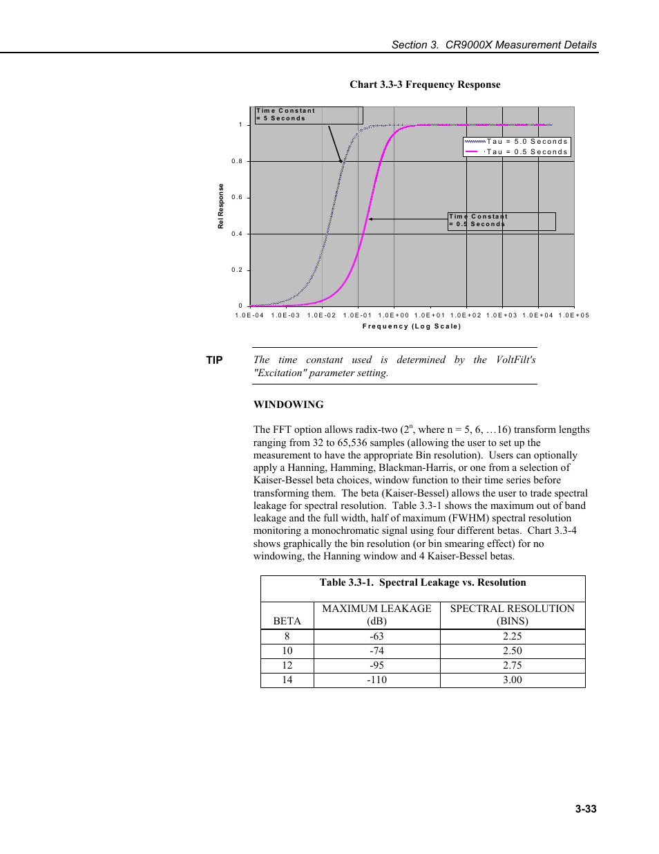 Campbell Scientific CR9000X Measurement and Control System User Manual | Page 121 / 442