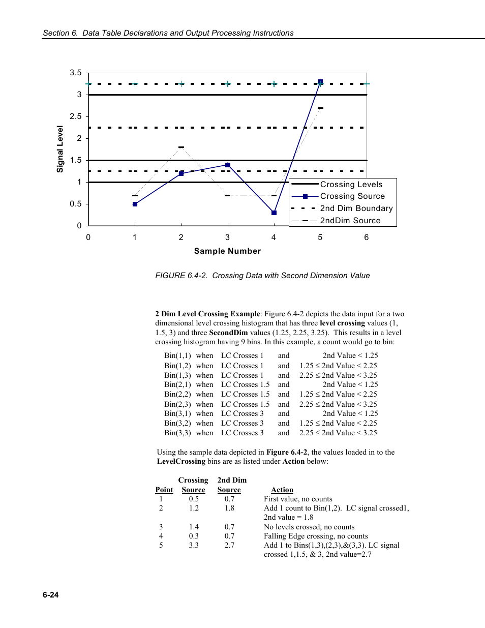 Crossing 2nd dim | Campbell Scientific CR9000X Measurement and Control System User Manual | Page 208 / 442