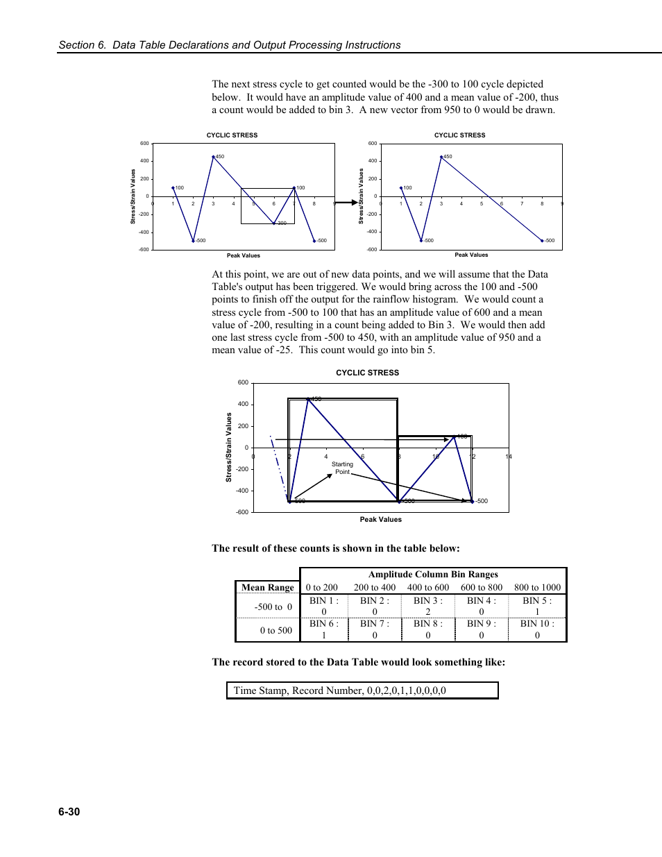 Campbell Scientific CR9000X Measurement and Control System User Manual | Page 214 / 442