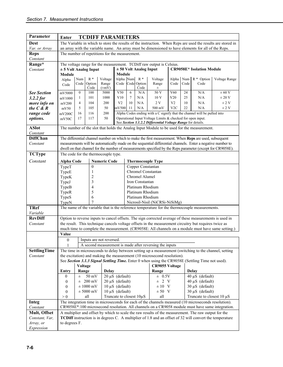 Alpha code, Code, Tcdiff parameters | Campbell Scientific CR9000X Measurement and Control System User Manual | Page 230 / 442