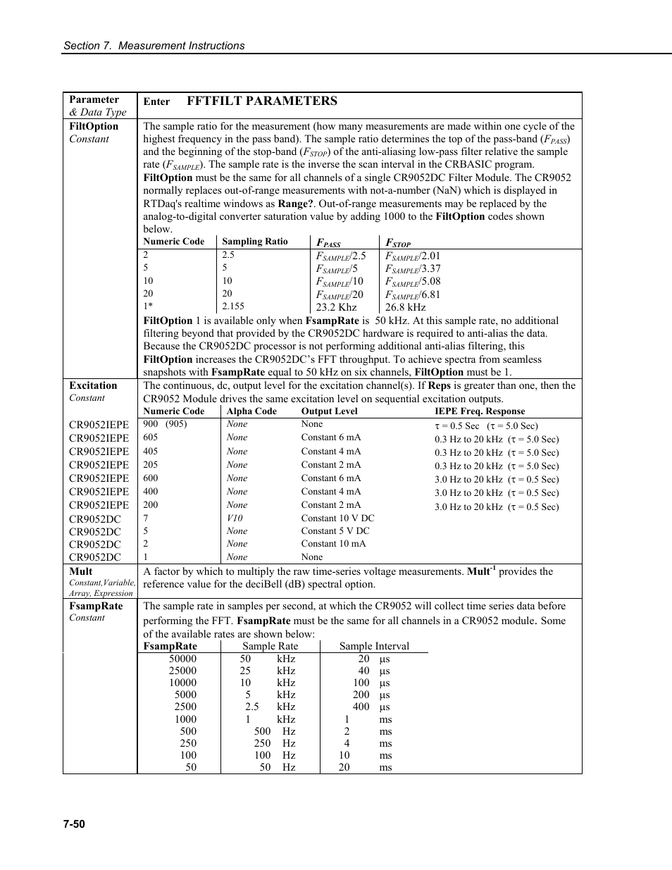 Sample rate, Sample interval, 500 hz | Campbell Scientific CR9000X Measurement and Control System User Manual | Page 274 / 442