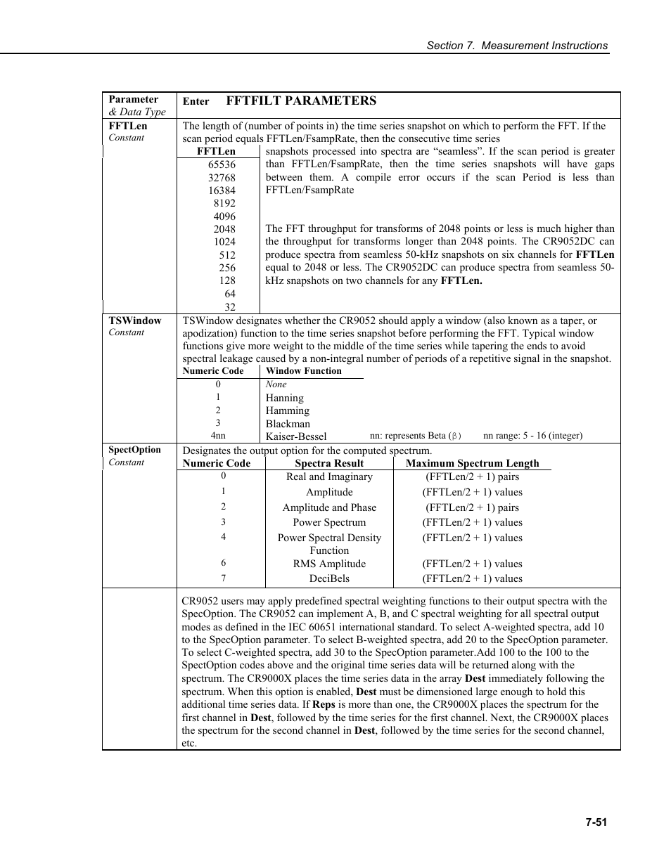 Spectra result, Maximum spectrum length, Real and imaginary | Campbell Scientific CR9000X Measurement and Control System User Manual | Page 275 / 442