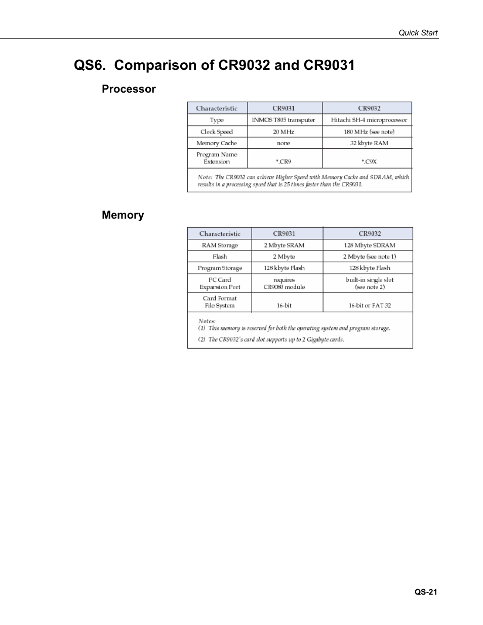Qs6. comparison of cr9032 and cr9031, Processor, Memory | Campbell Scientific CR9000X Measurement and Control System User Manual | Page 29 / 442