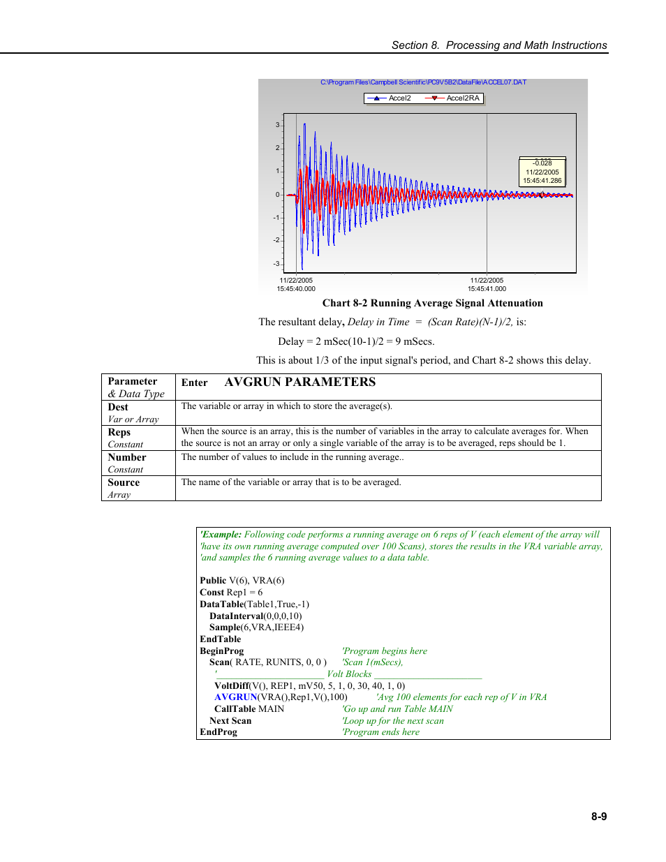 Avgrun parameters | Campbell Scientific CR9000X Measurement and Control System User Manual | Page 295 / 442