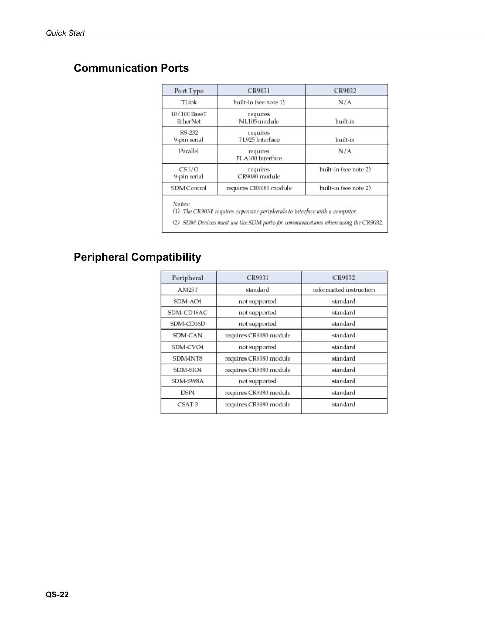 Communication ports, Peripheral compatibility | Campbell Scientific CR9000X Measurement and Control System User Manual | Page 30 / 442