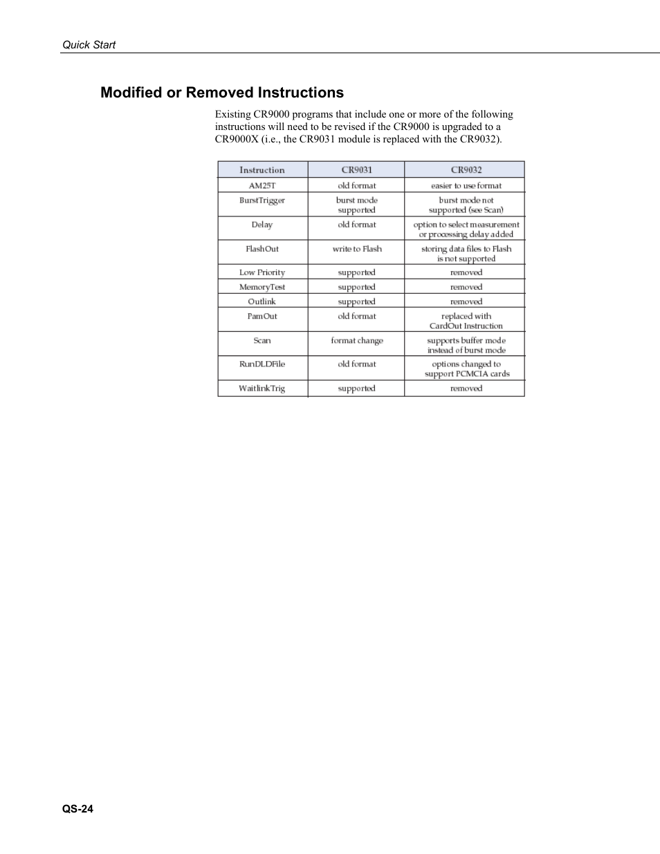 Modified or removed instructions | Campbell Scientific CR9000X Measurement and Control System User Manual | Page 32 / 442