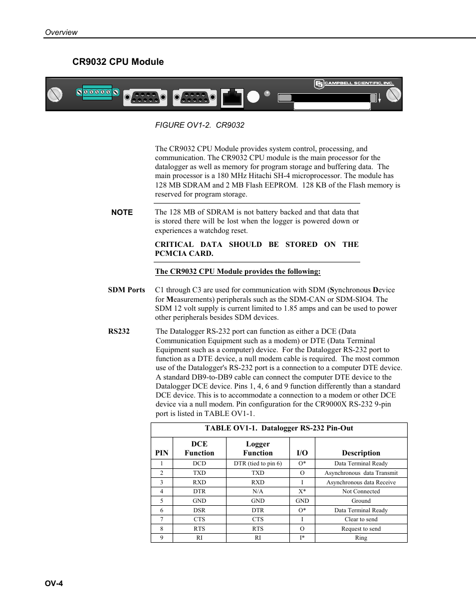 Cr9032 cpu module | Campbell Scientific CR9000X Measurement and Control System User Manual | Page 36 / 442