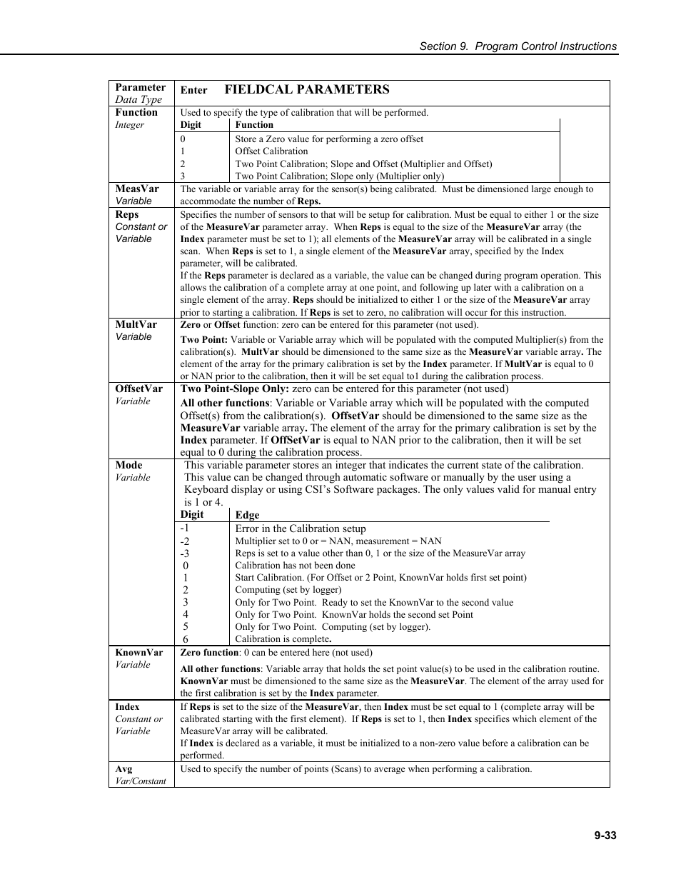 Fieldcal parameters | Campbell Scientific CR9000X Measurement and Control System User Manual | Page 363 / 442