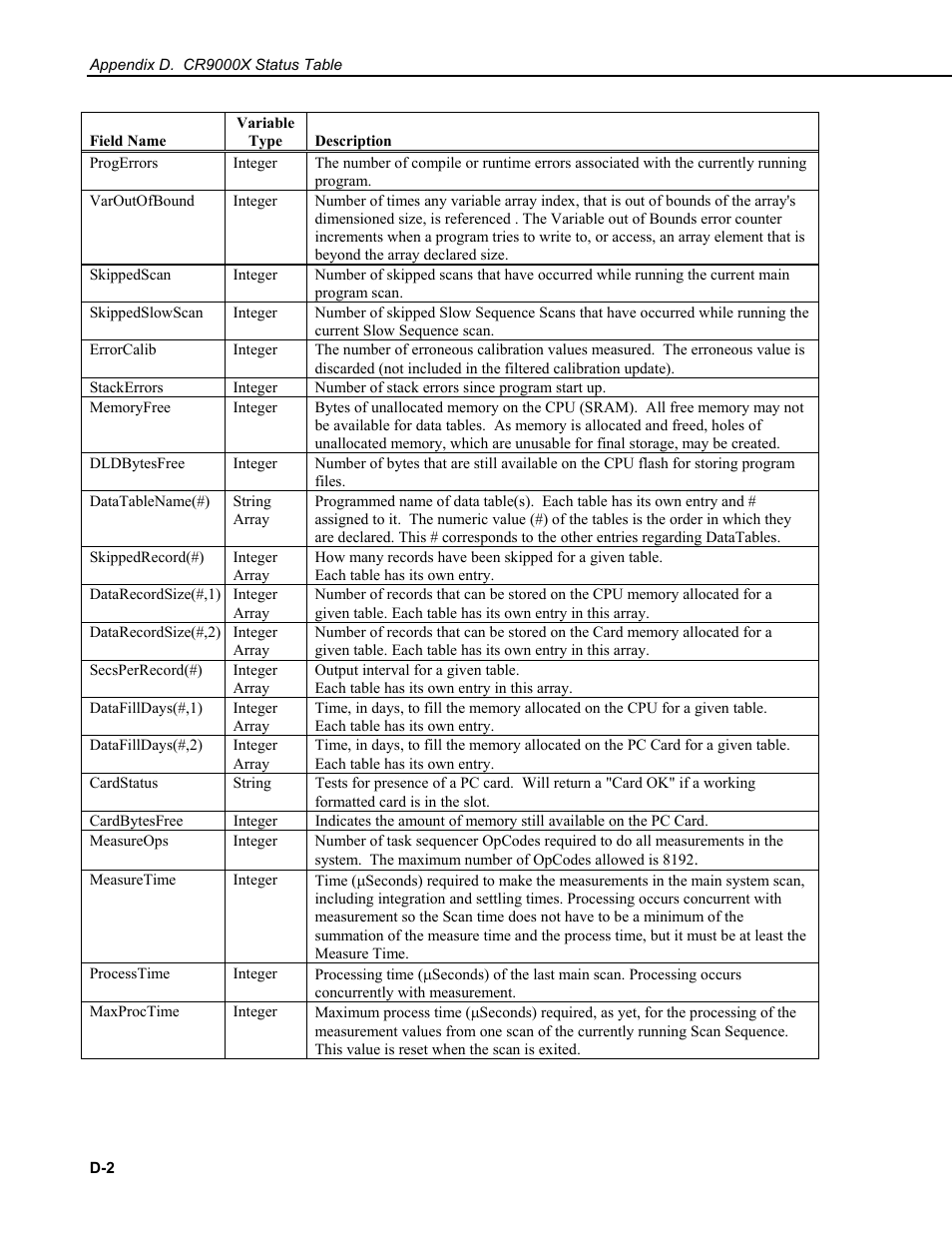 Campbell Scientific CR9000X Measurement and Control System User Manual | Page 418 / 442
