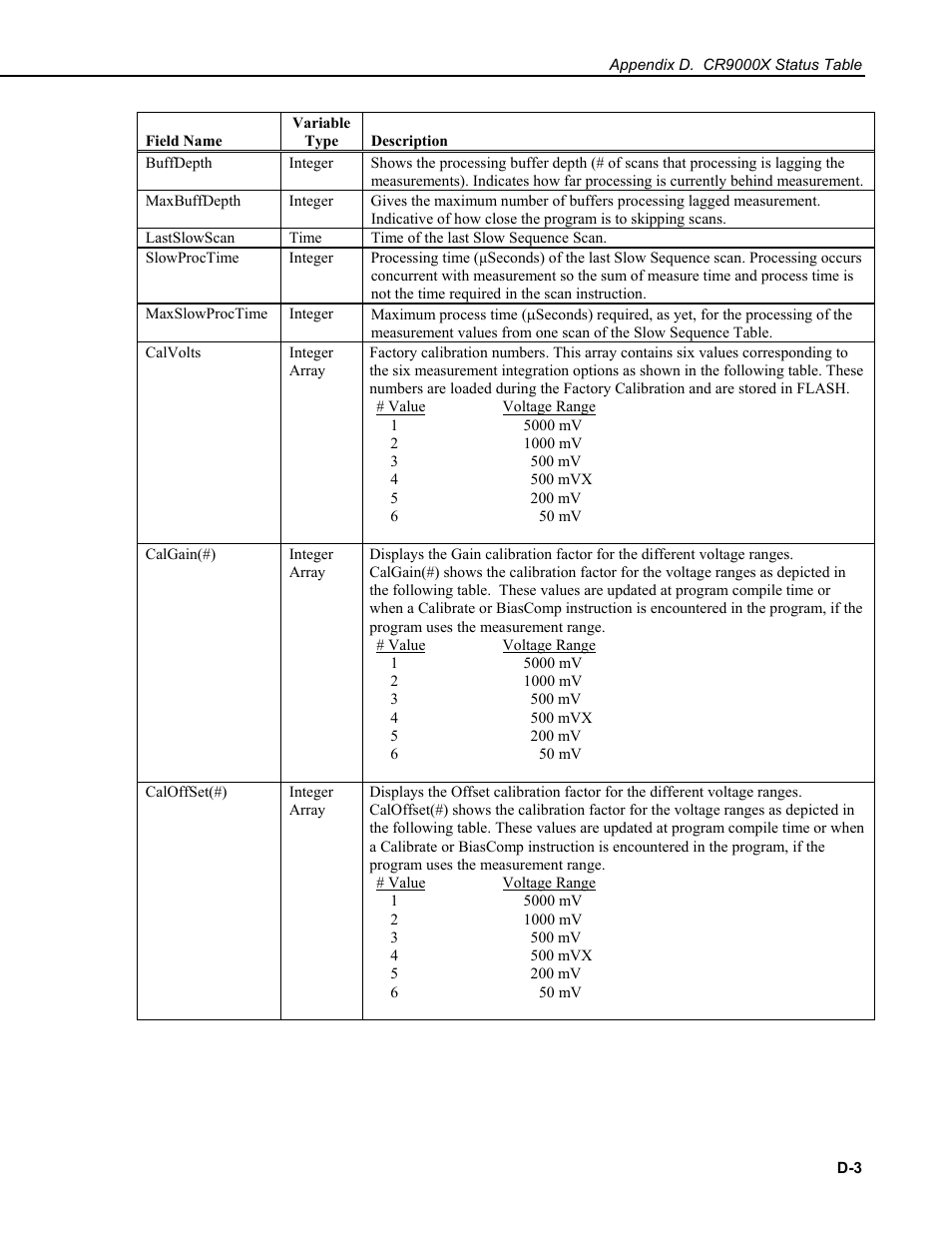 Campbell Scientific CR9000X Measurement and Control System User Manual | Page 419 / 442