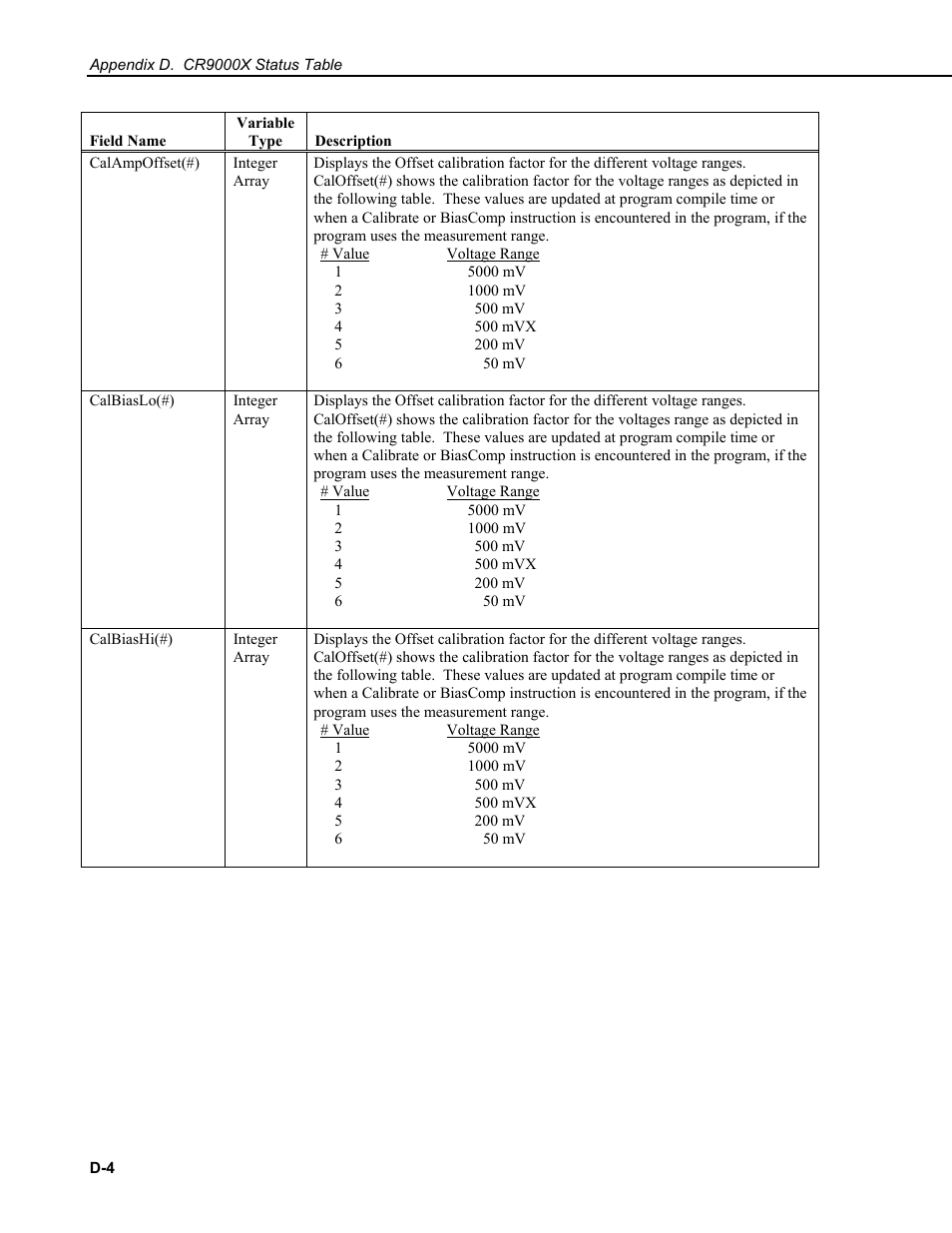 Campbell Scientific CR9000X Measurement and Control System User Manual | Page 420 / 442