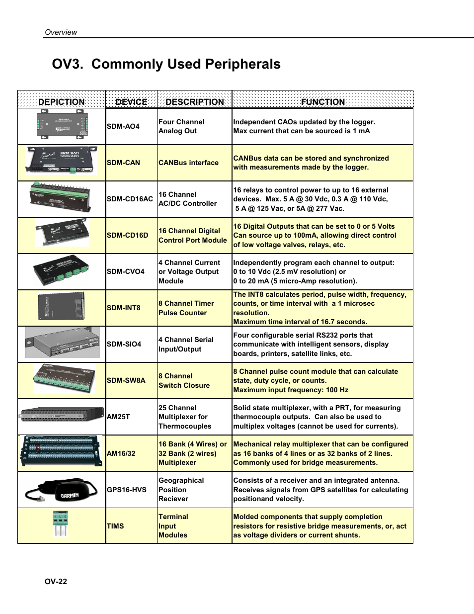 Ov3. commonly used peripherals | Campbell Scientific CR9000X Measurement and Control System User Manual | Page 54 / 442