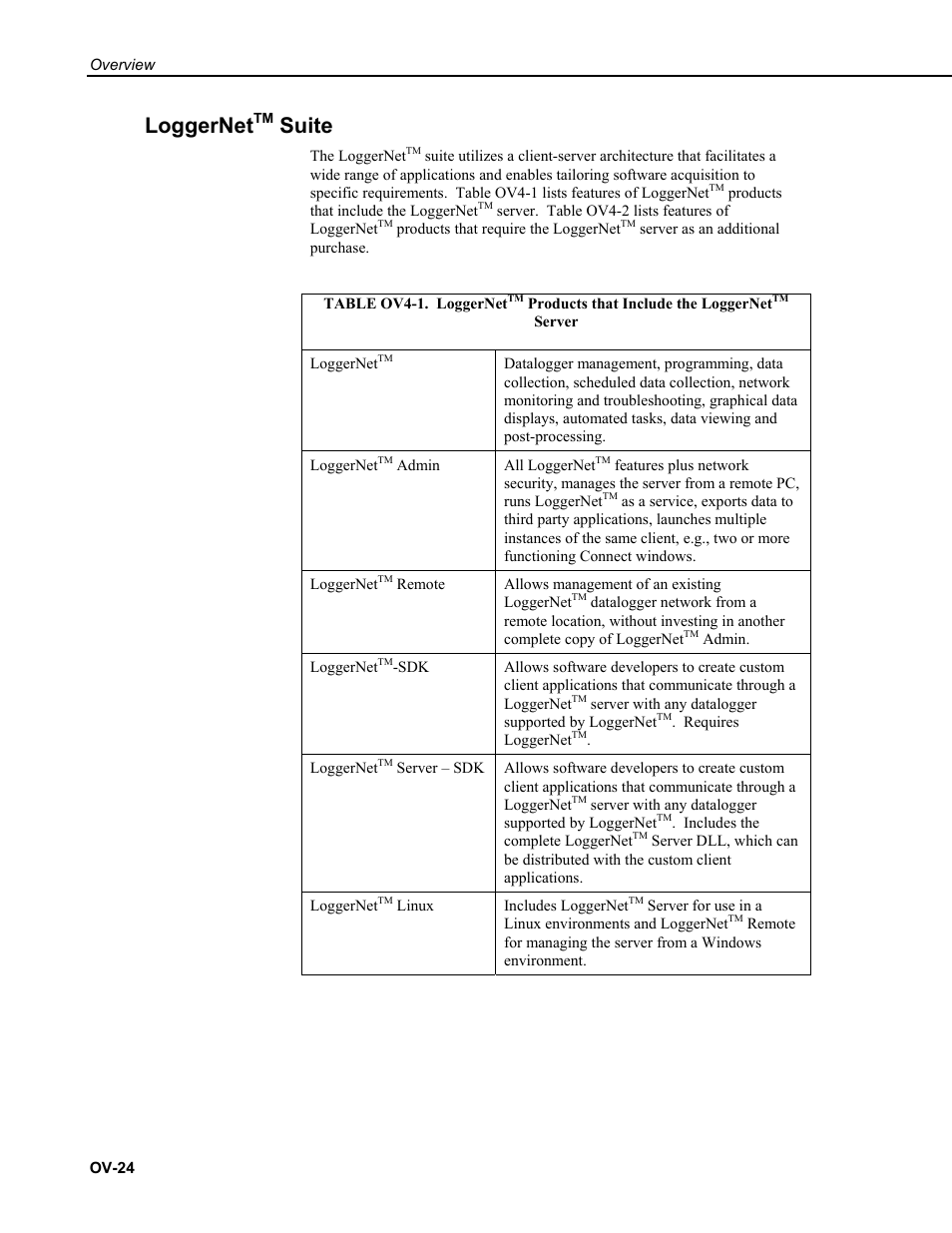 Loggernettm suite, Loggernet, Suite | Campbell Scientific CR9000X Measurement and Control System User Manual | Page 56 / 442