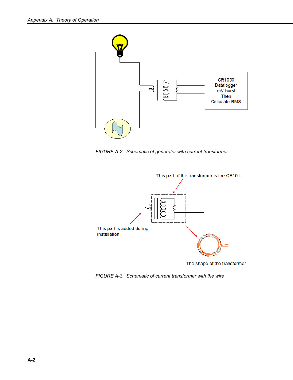 Campbell Scientific CS10-L and CS15-L Current Transformers User Manual | Page 22 / 30