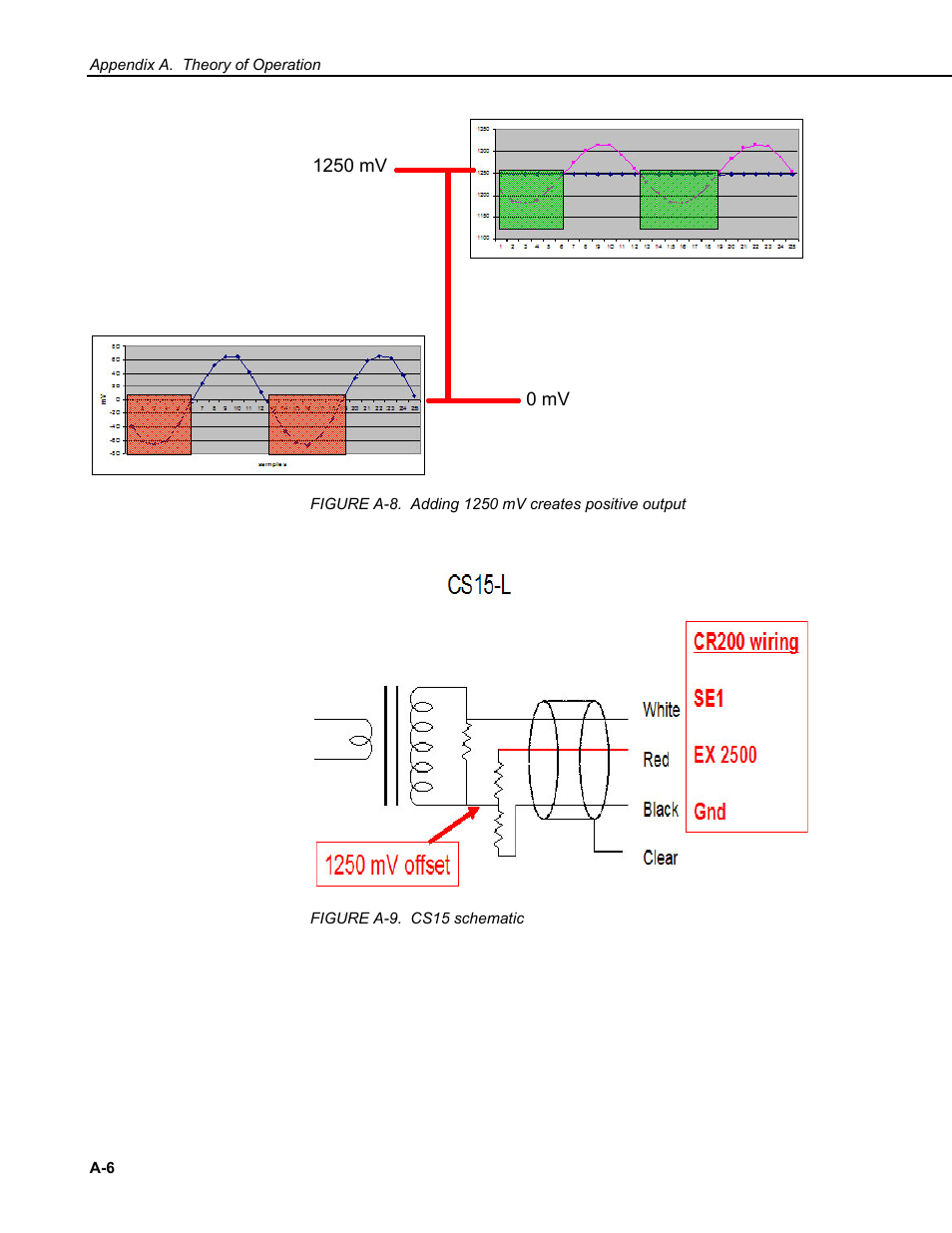 Campbell Scientific CS10-L and CS15-L Current Transformers User Manual | Page 26 / 30