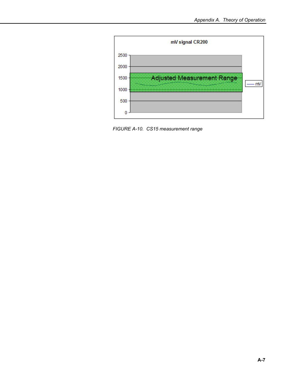 Campbell Scientific CS10-L and CS15-L Current Transformers User Manual | Page 27 / 30