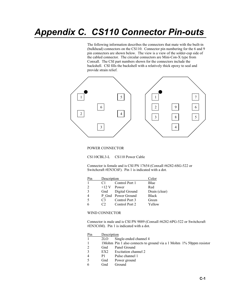 Appendix c. cs110 connector pin-outs | Campbell Scientific CS110 Electric Field Meter User Manual | Page 53 / 88