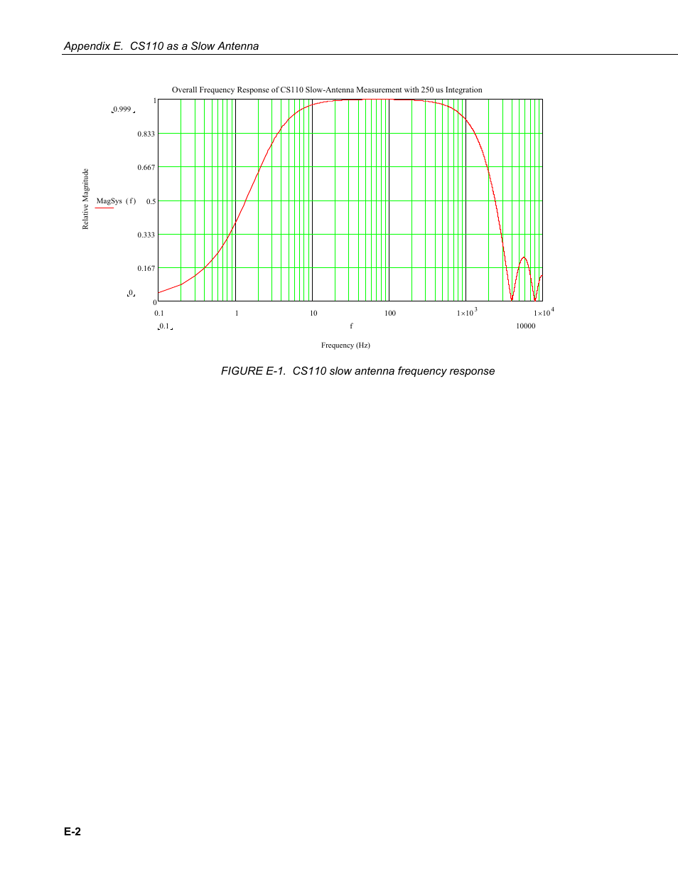 Appendix e. cs110 as a slow antenna | Campbell Scientific CS110 Electric Field Meter User Manual | Page 64 / 88