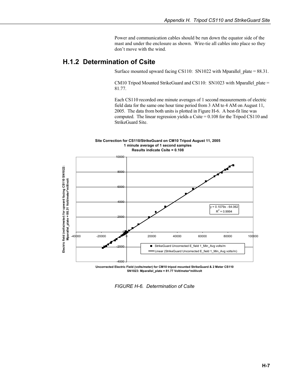 H.1.2 determination of csite, Figure h-6. determination of csite h-7 | Campbell Scientific CS110 Electric Field Meter User Manual | Page 85 / 88