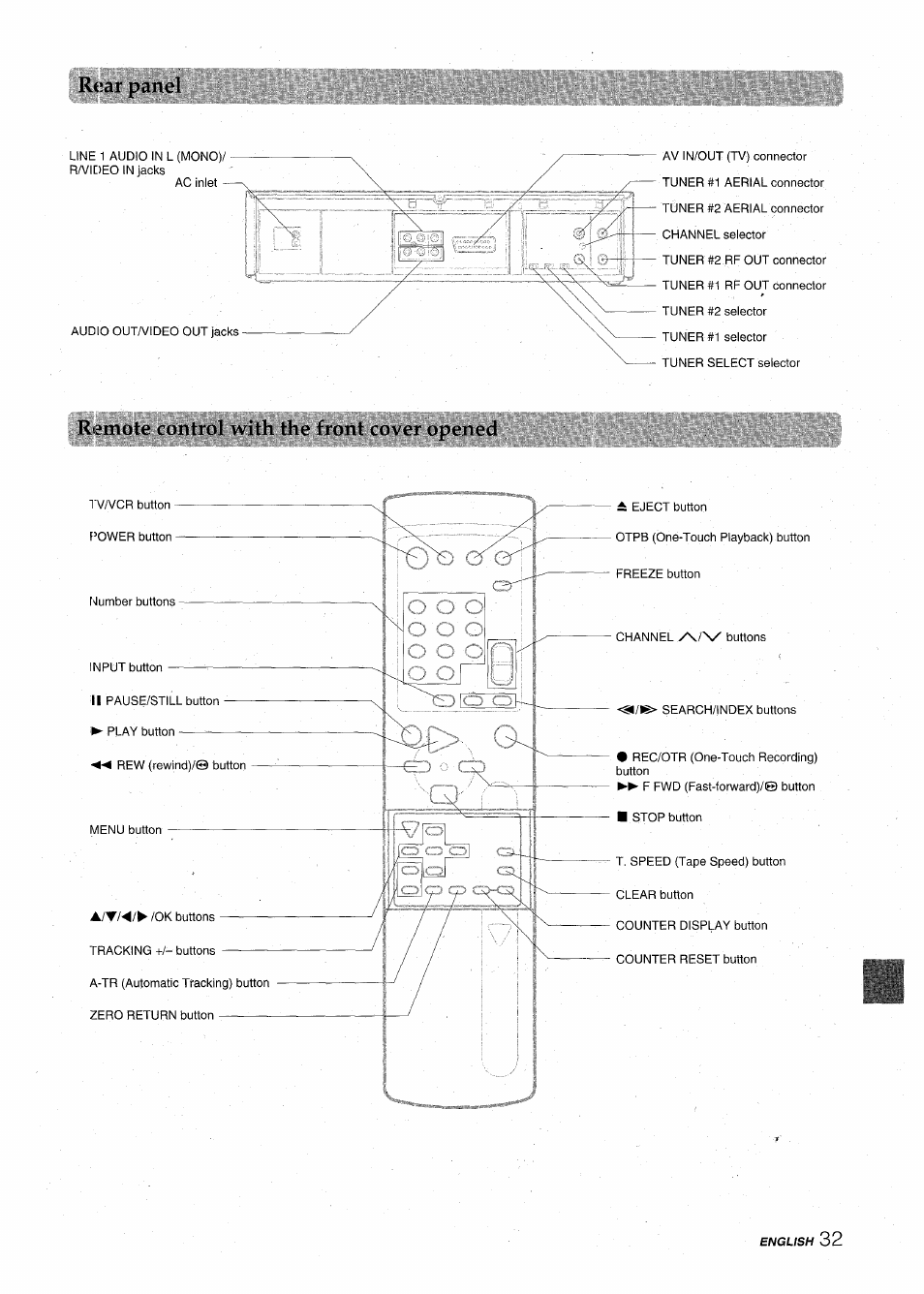 Remote control with tlu* front cover opened, Ri'cir ptinel | Aiwa HV-MX100U User Manual | Page 33 / 132
