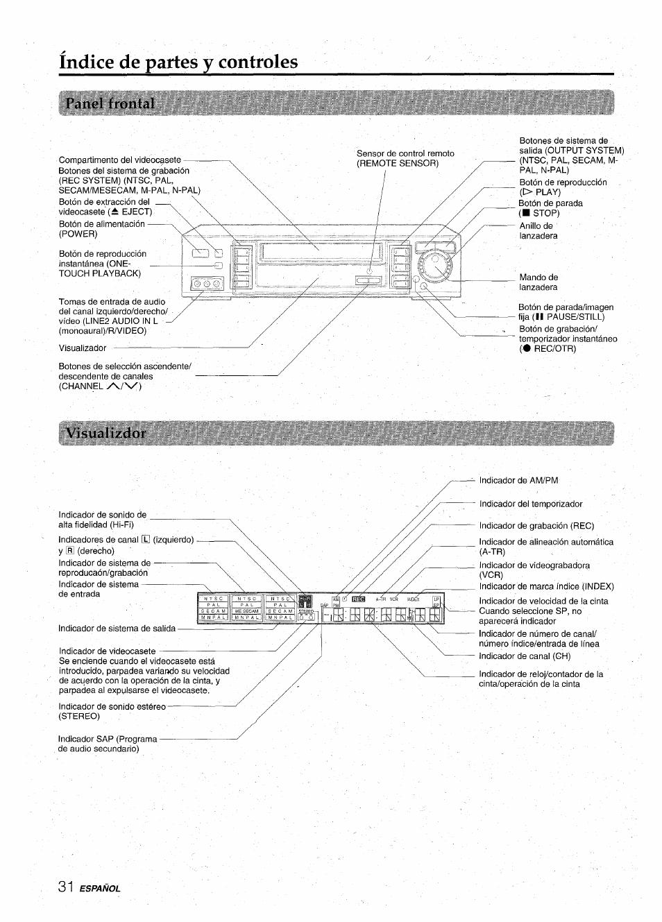 Índice de partes y controles, Panel frontal, Visualizdor | Aiwa HV-MX100U User Manual | Page 64 / 132